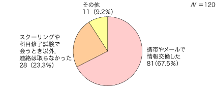 問10