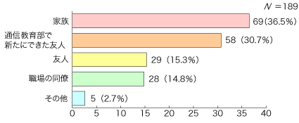 問12