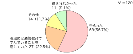 問13