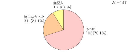 問14
