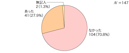問15