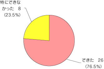 問8グラフ