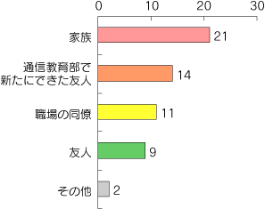問12グラフ