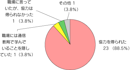 問13グラフ