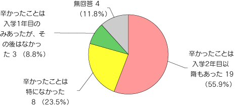問15グラフ