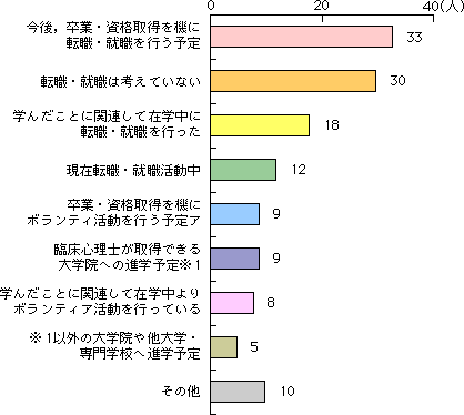 Q1