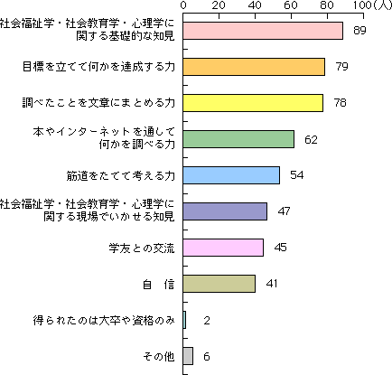 Q12