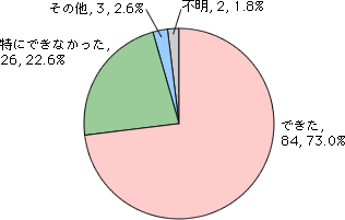 Q20