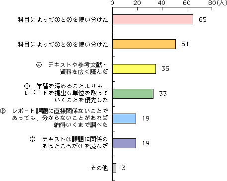 Q3