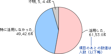 Q4