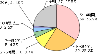 Q5