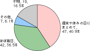 Q6