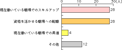Q1