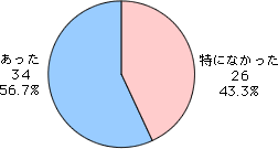 Q3