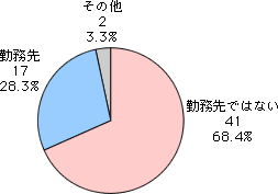 Q4