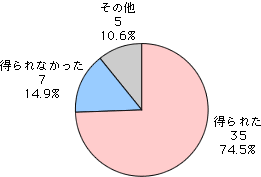 Q5