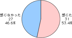 Q6