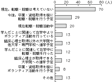グラフQ1
