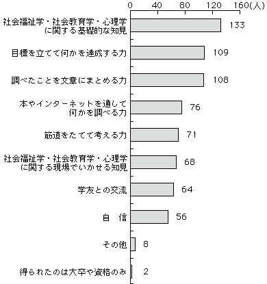 グラフQ13