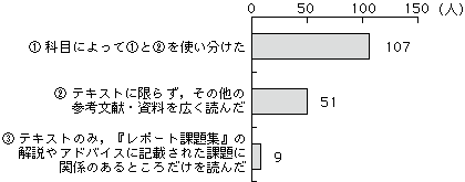 グラフQ14