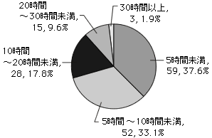 グラフQ18