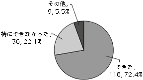 グラフQ21