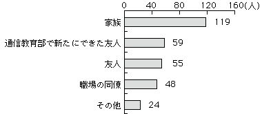グラフQ25