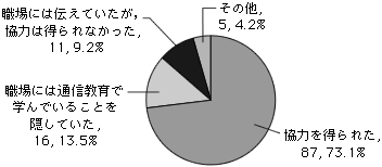 グラフQ26