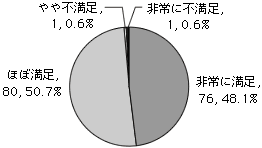 グラフQ27