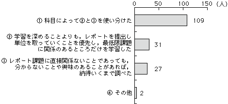 グラフQ3