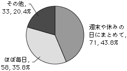 グラフQ6