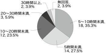 問14グラフ
