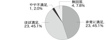 問19グラフ