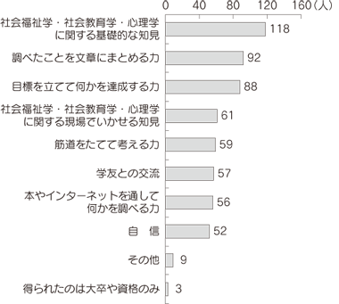 グラフQ12