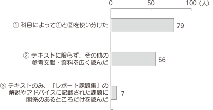 グラフQ13