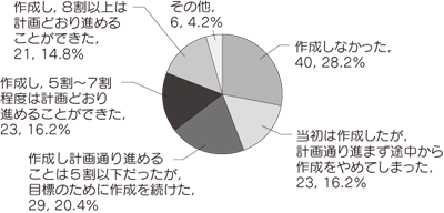 グラフQ3