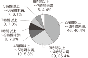 グラフQ4