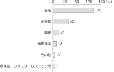 グラフQ6