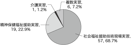 問12グラフ