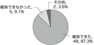問15グラフ