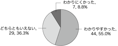 問21グラフ