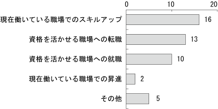問2グラフ