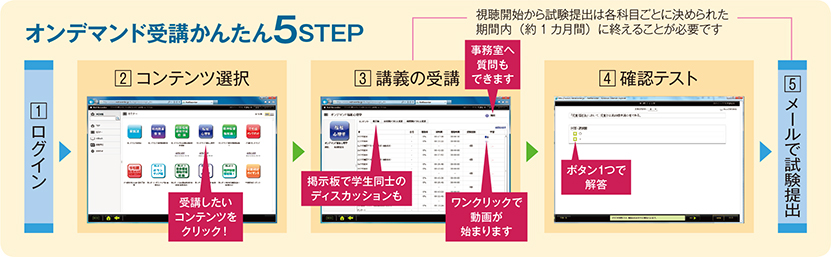 オンデマンド5ステップ