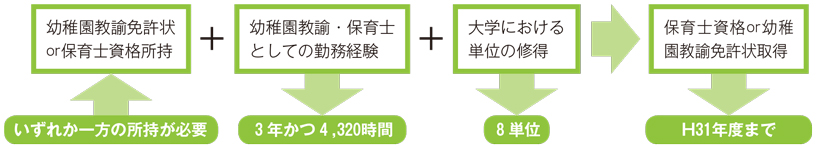 幼保特例講座