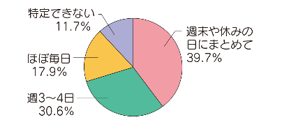 グラフ1