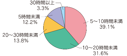 グラフ2