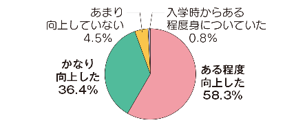 グラフ6