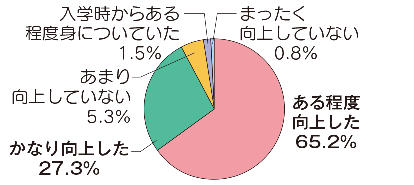 グラフ7