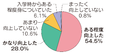 グラフ8