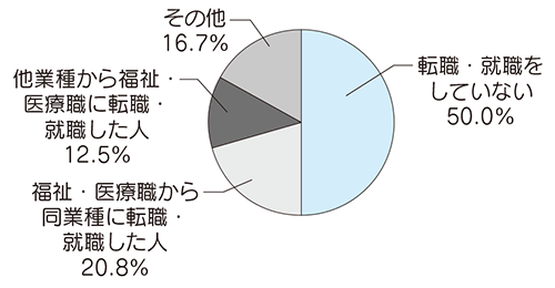 グラフ10